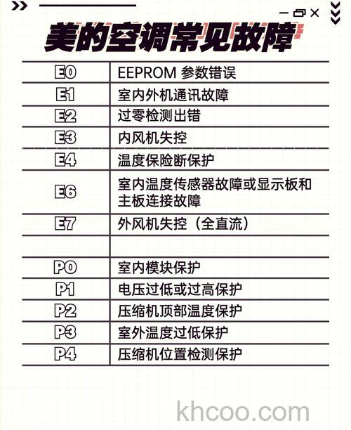 美的空调显示HS是什么意思 美的空调显示HS的原因及解决方法【详解】