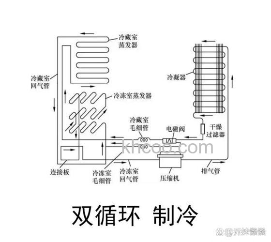 变频风冷冰箱工作原理是什么 变频风冷冰箱维修方法【详解】