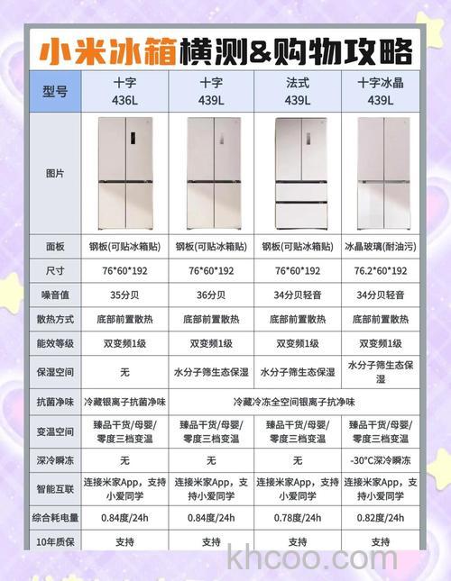 怎么根据家庭需求选择家用冰箱容量【详解】