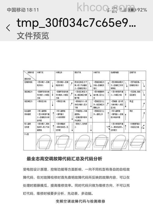 志高空调出现E8怎么办 志高空调出现E8的原因及处理方法【详解】