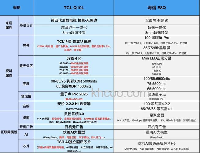 tcl液晶电视好不好 tcl液晶电视特点介绍【详解】