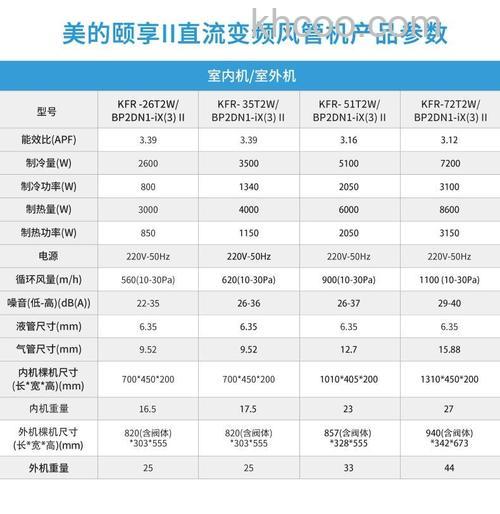 美的全直流变频中央空调一拖五的匹数介绍【详解】