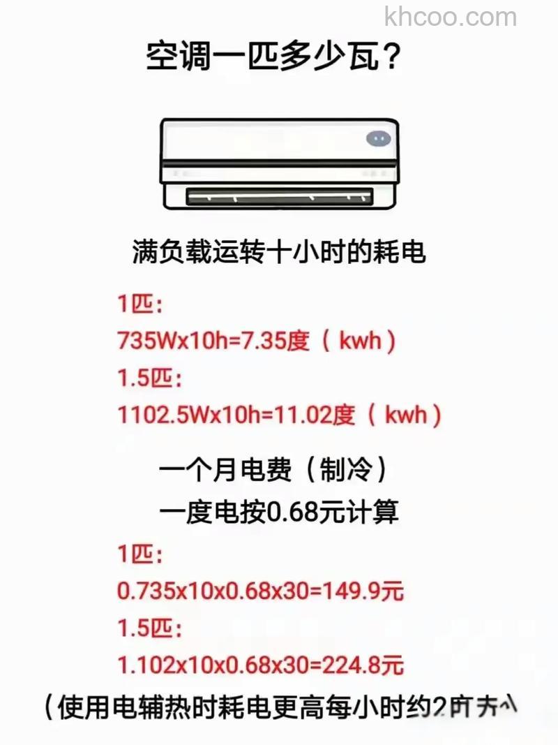 3p空调每小时用多少度电 空调用电真相【详解】