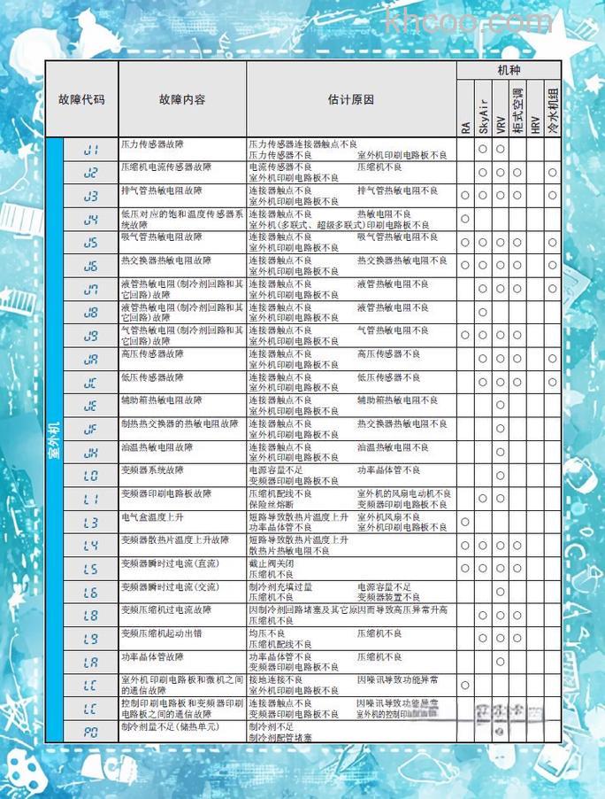 GMCC移动空调CP一35C3A一H16A故障怎么解决【详解】