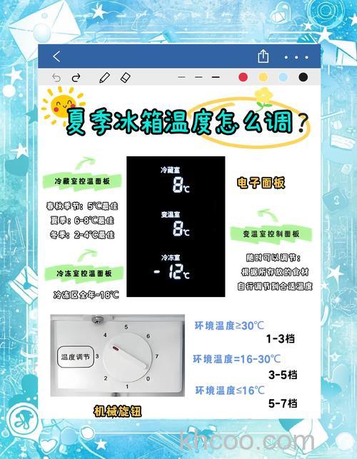 夏天冰箱冷冻的最佳温度是多少 夏天冰箱冷冻的最佳温度介绍【详解】