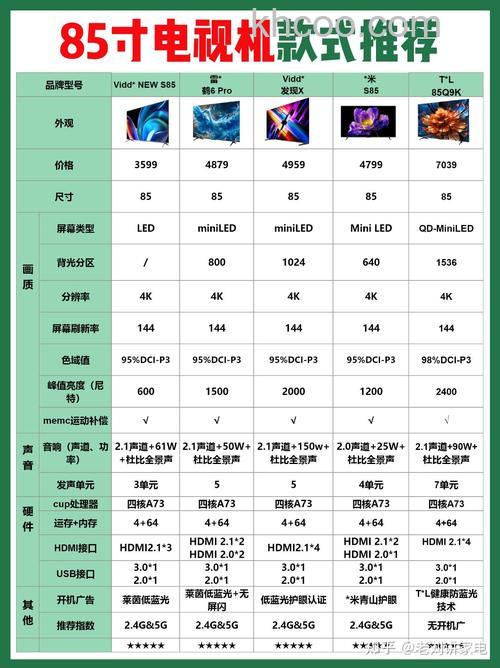 防水电视价格及相关知识介绍【详解】