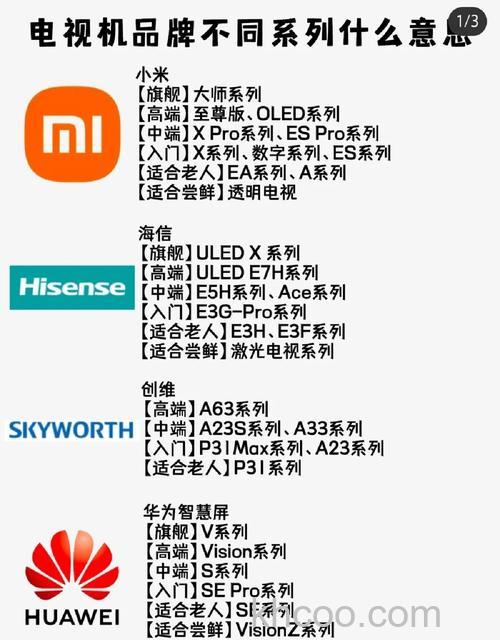 数码电视机品牌推荐及特点【详解】