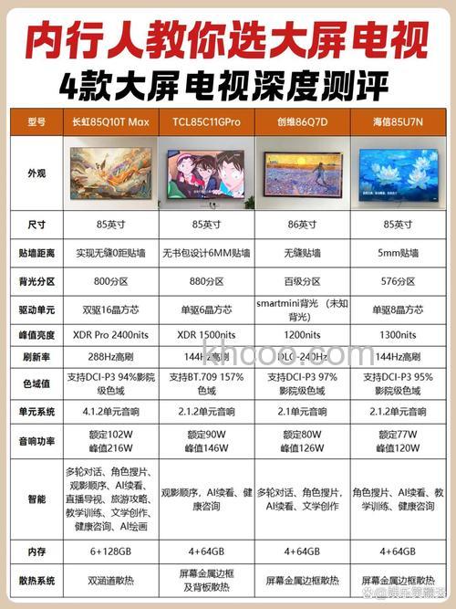 大屏电视哪个牌子好 大屏电视举例推荐【评测介绍】