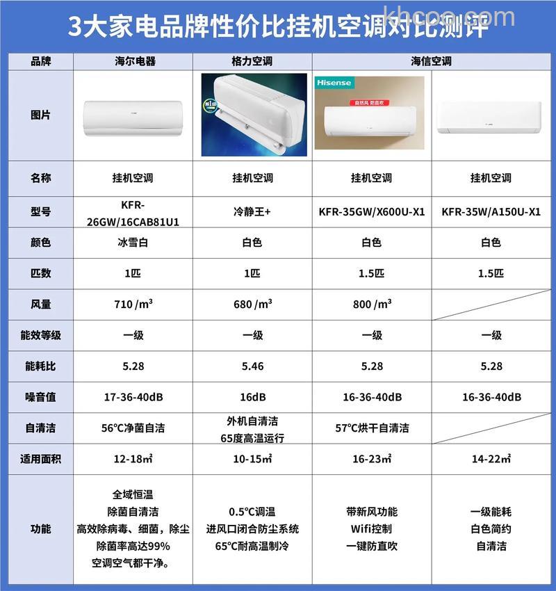 移动空调与挂式空调哪个更耗电 移动空调与挂式空调用电对比【详解】
