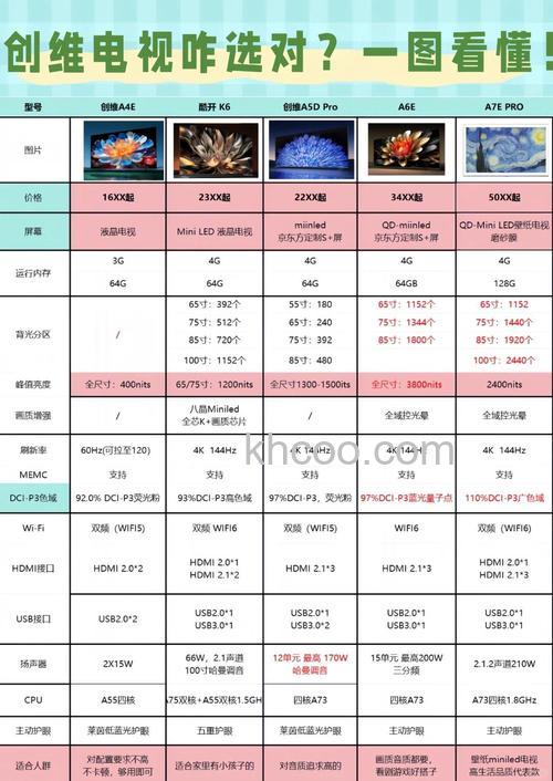 国产液晶电视哪个牌子好 国产液晶电视型号价格