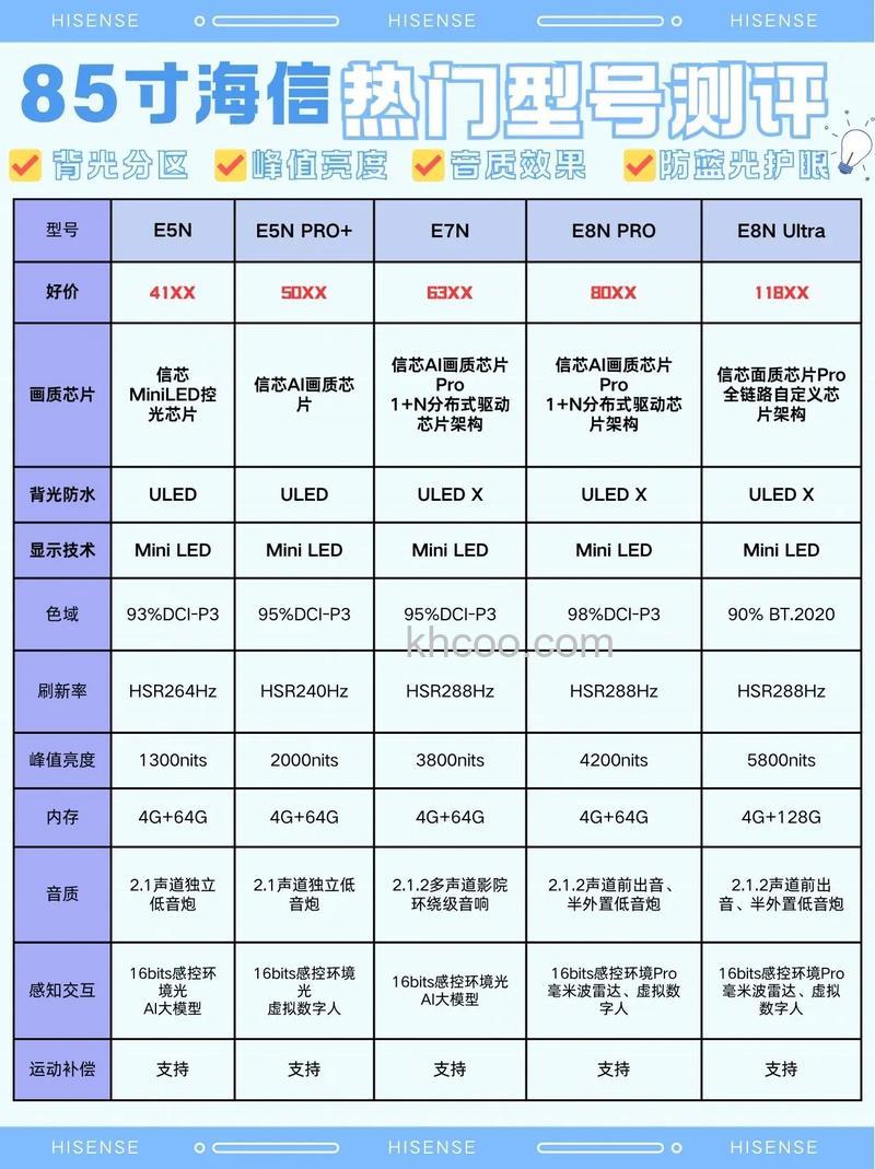 海信32寸液晶电视型号及价格 海信液晶电视怎么样【详细介绍】