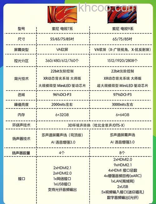 索尼液晶电视怎么样 索尼液晶电视质量介绍【详解】