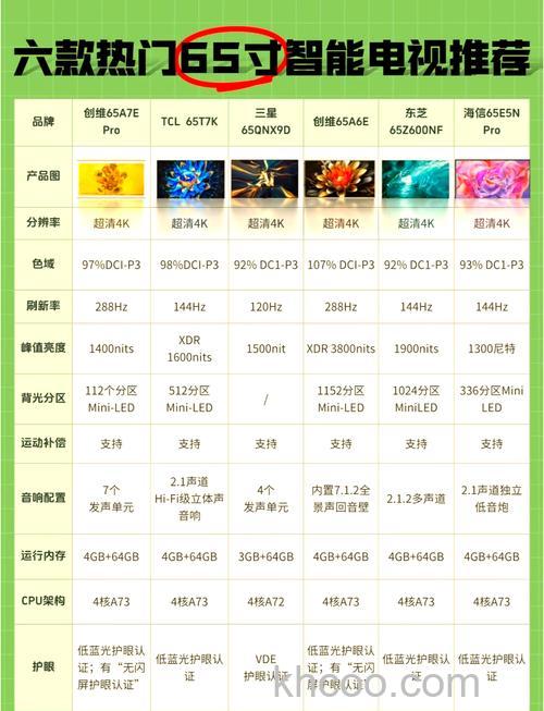 60寸电视报价 60寸电视热门产品推荐【详细介绍】