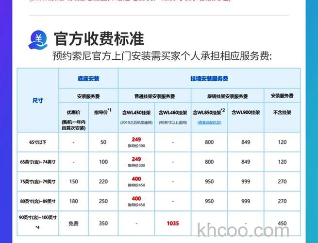 索尼液晶电视多少钱 索尼液晶电视价格表汇总【详解】