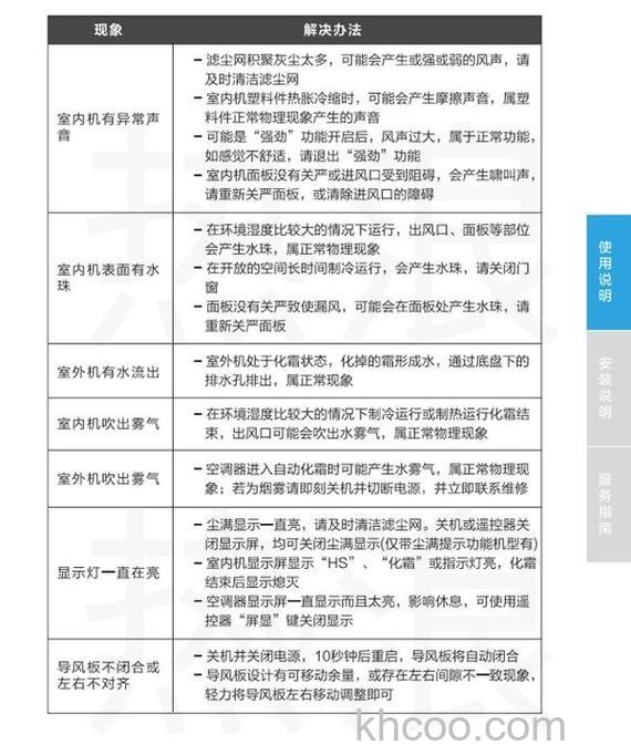 空调PH值的含义和影响 检测和维护空调水质的pH值方法【详解】