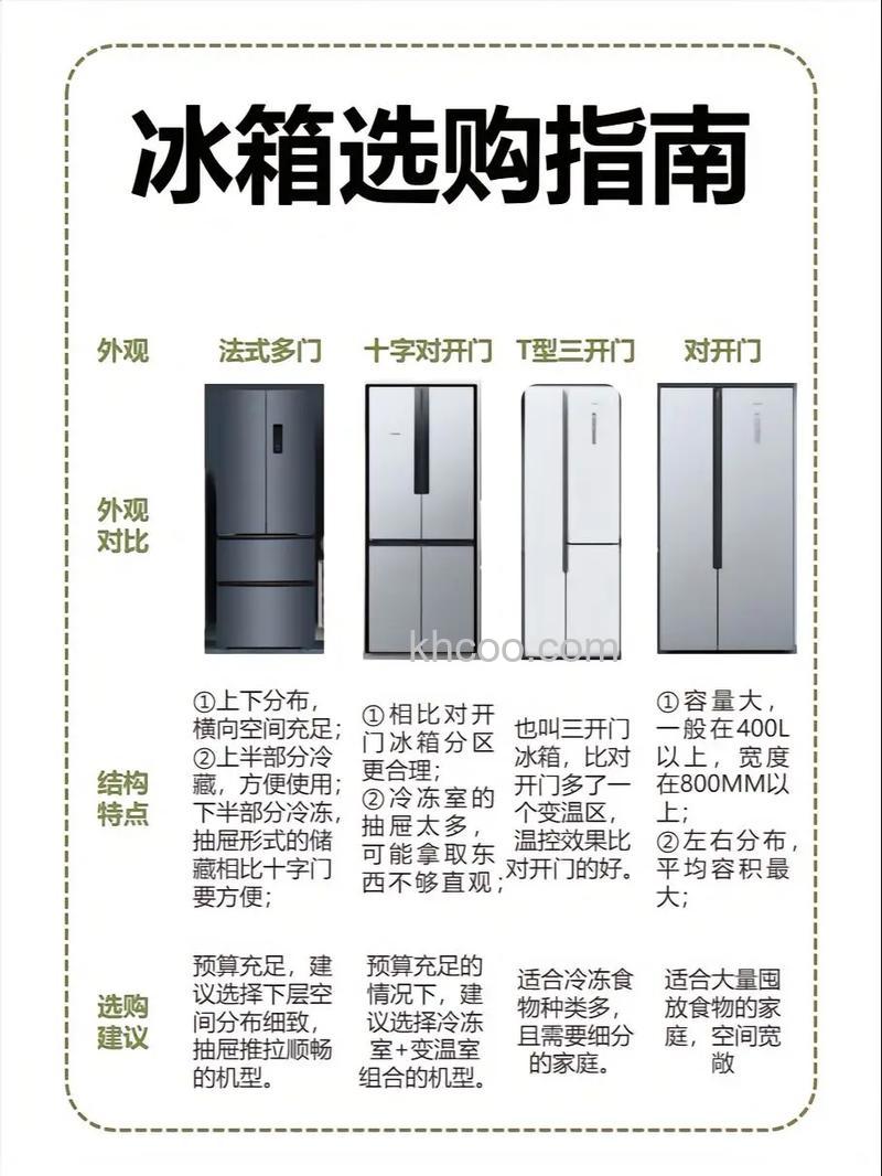 如何选购既省电又耐用的冰箱 选购既省电又耐用的冰箱方法【详解】