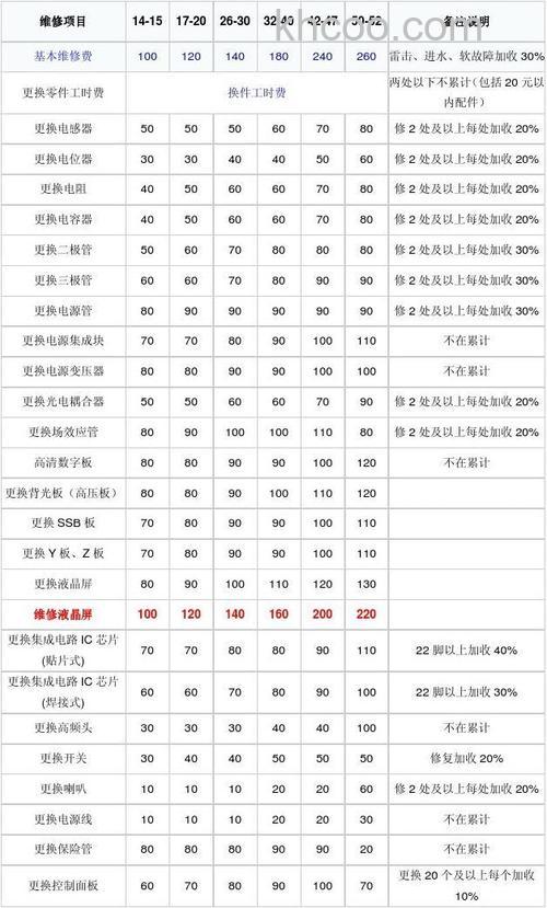 海信电视机维修价格表 海信电视保外维修收费标准【详细介绍】