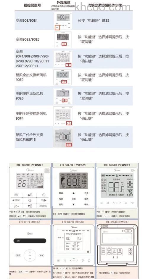 空调显示尘螨怎么办 空调显示尘螨解决方法【详解】