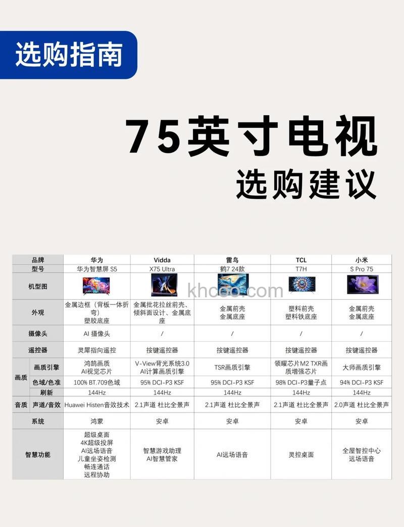 超薄电视多少钱 超薄电视价格及性能【详解】