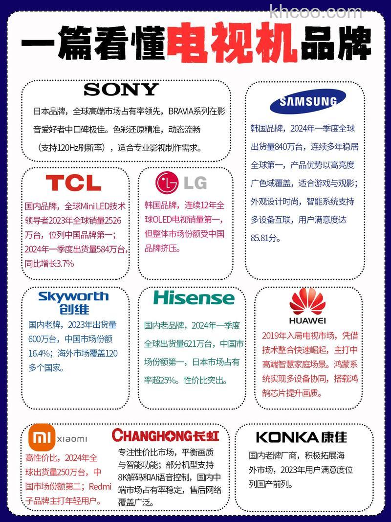 znds智能电视怎么样？选购优质电视机方法【详解】