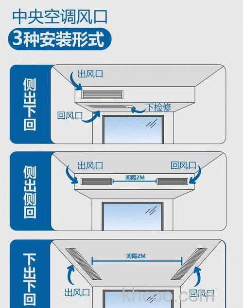 柜机空调出风口哪种好 柜机空调出风口介绍【详解】