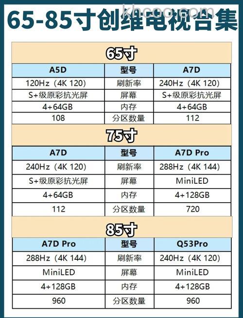 国产电视机哪个牌子好 国产品牌电视机排名【详细介绍】