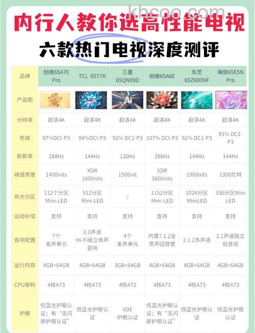 60寸液晶电视价格是多少 60寸液晶电视品牌推荐