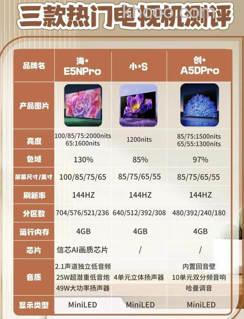 液晶电视哪款好 液晶电视热门款式测评