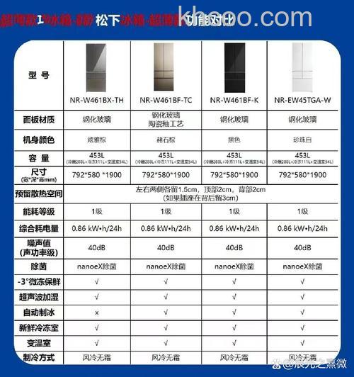 松下冰箱0-7档哪个制冷强些 松下冰箱0-7档对比【详解】