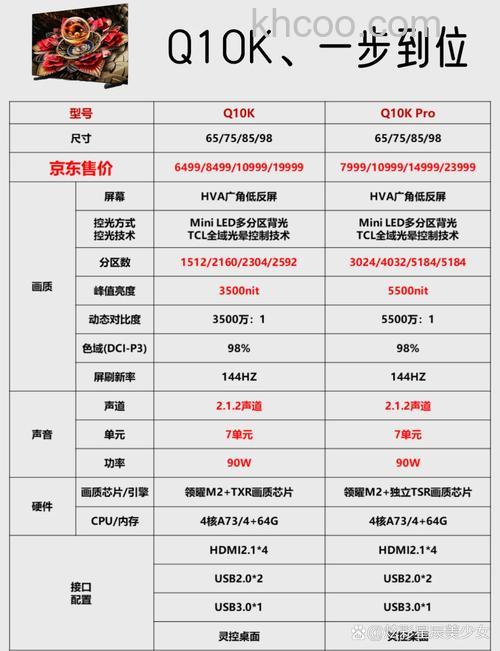 tcl的电视怎么样（推荐以及价格）