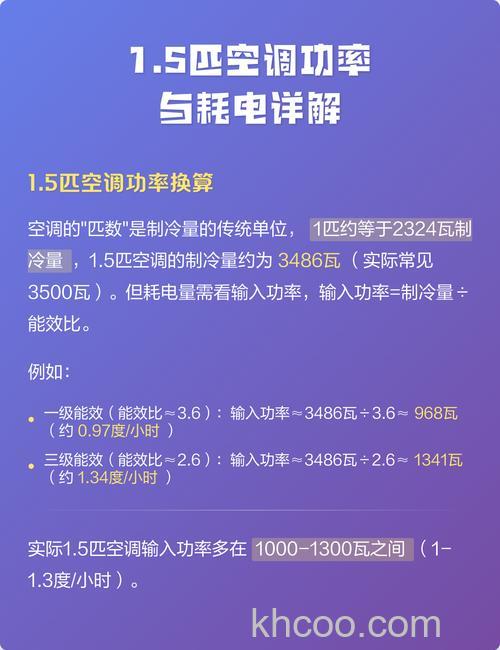 空调1.5匹是什么意思 1.5匹空调是大功率电器吗【详解】