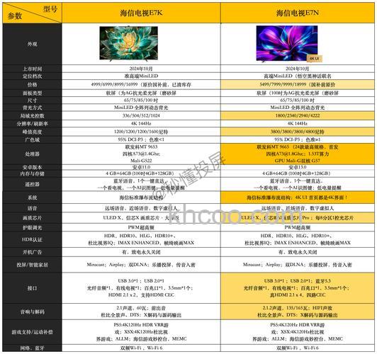 海信电视全球排名是多少?（最新）