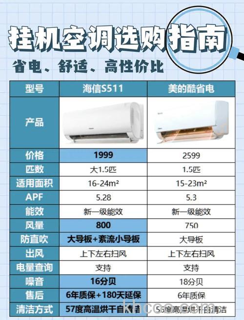 65平方需要几匹空调 正确选择空调的技巧【详解】