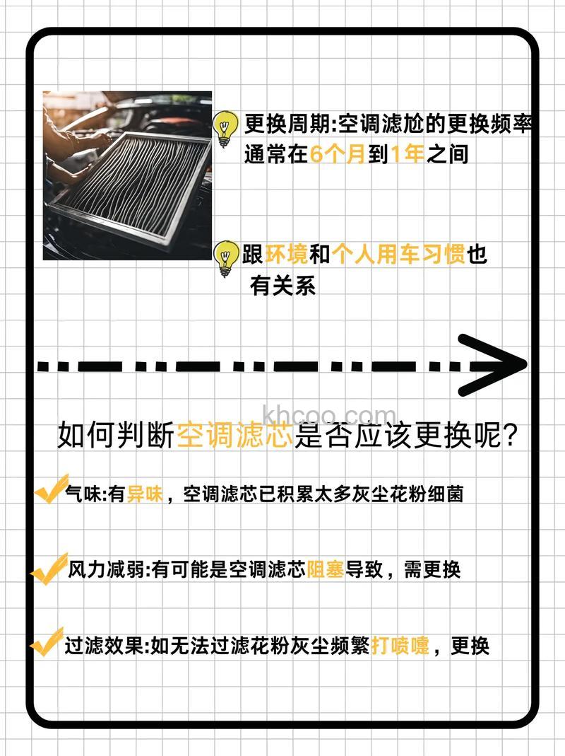 空调滤芯长时间不换不制冷的原因及后果【详解】