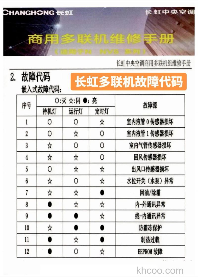 长虹空调f6什么意思 长虹空调f6的原因及解决方法【详解】