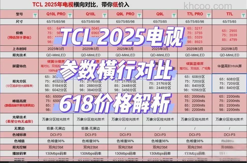 tcl液晶电视多少钱 tcl液晶电视报价与热门型号推荐【详解】