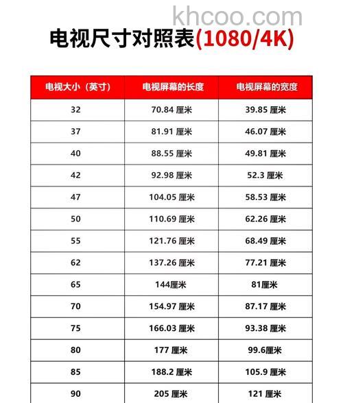 crt电视功率多大 crt电视功率与电视介绍