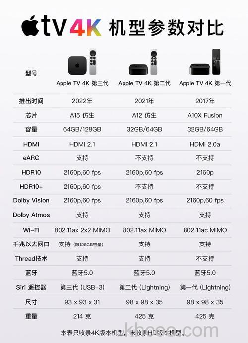 苹果电视怎么样 苹果电视相关介绍