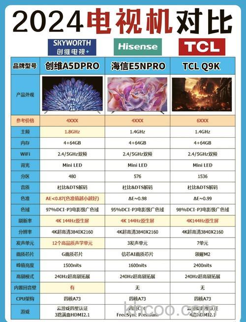 46寸液晶电视排行榜（最新）