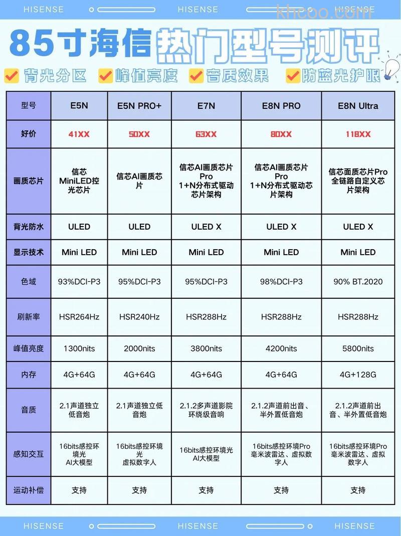 32寸海信电视机价格 五款机型介绍