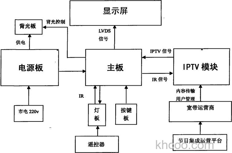 uhd电视原理是什么 uhd电视原理解析