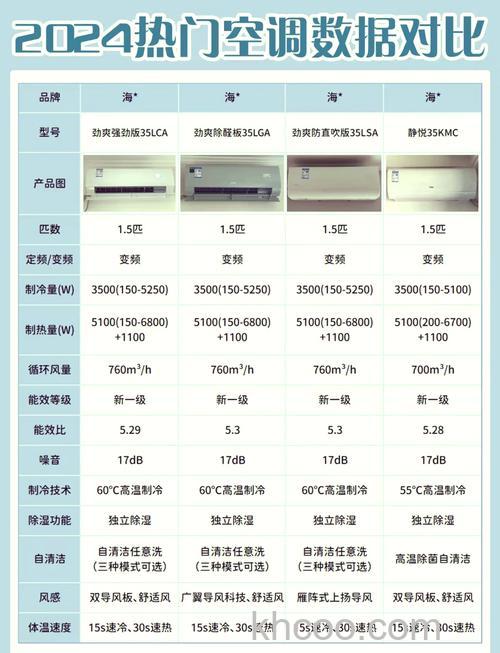 挂机空调几级的好用 挂机空调选购指南【详解】