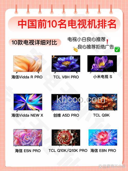 电视机品牌排名最新推荐