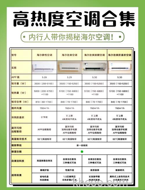 海尔空调的使用寿命跟什么有关 海尔空调的使用寿命影响因素【详解】