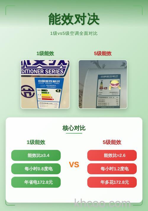 空调新一级能效有什么区别 空调新一级能效如何选择【详解】