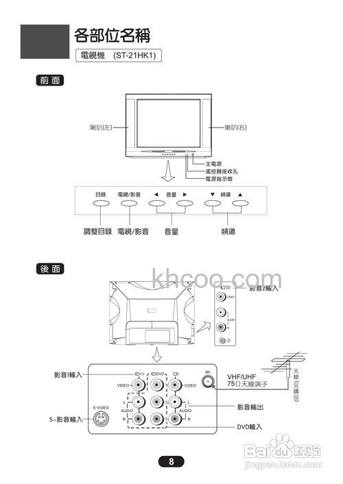 三洋电视怎么样 三洋电视尺寸及相关介绍