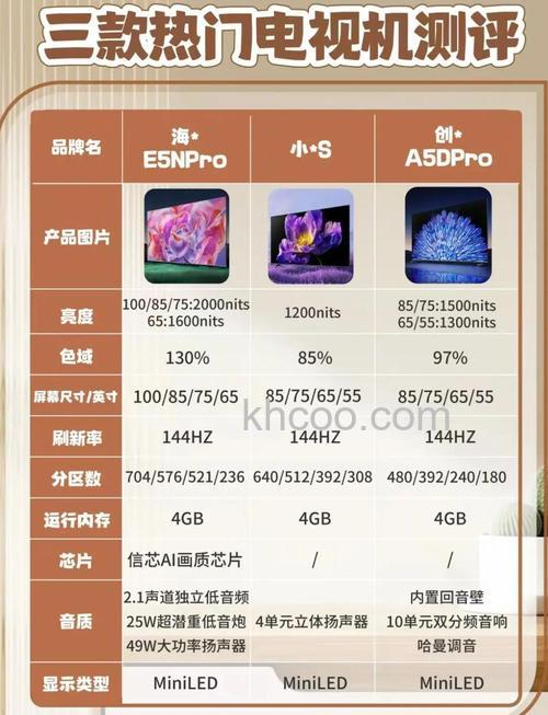 国产电视机怎么样 3款优质国产电视机推荐