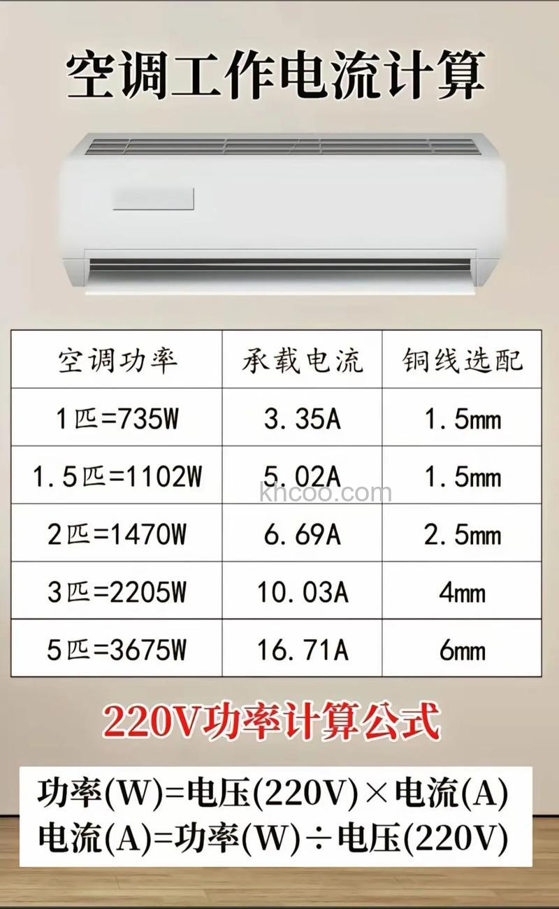 一匹的空调开一天多少度电 空调用电计算【详解】