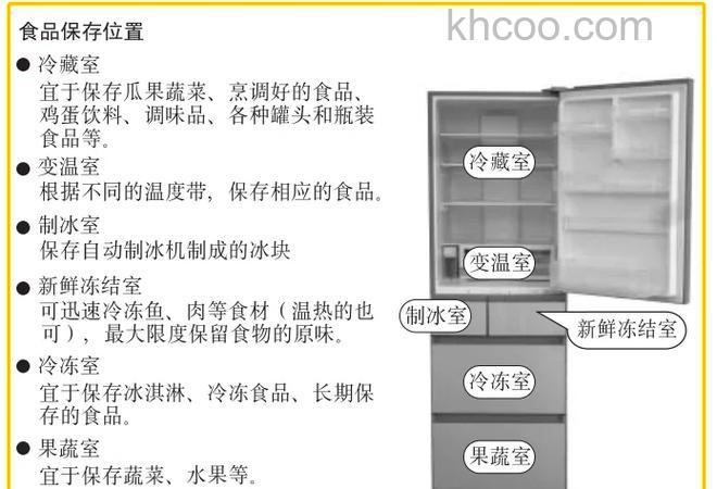 松下冰箱蔬果区设置在下层的科学原理及实用性分析【详解】