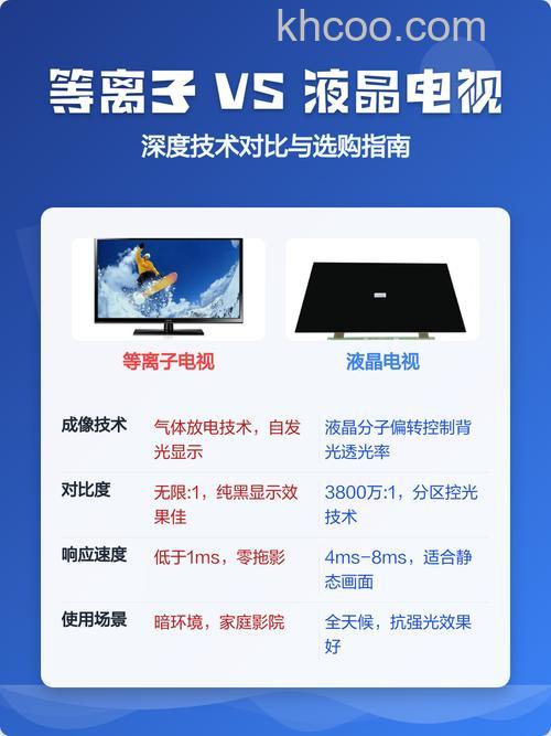 等离子电视与液晶电视区别有哪些【详细介绍】